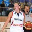 Na jubilejný streetbasket aj Štochl a Žirková